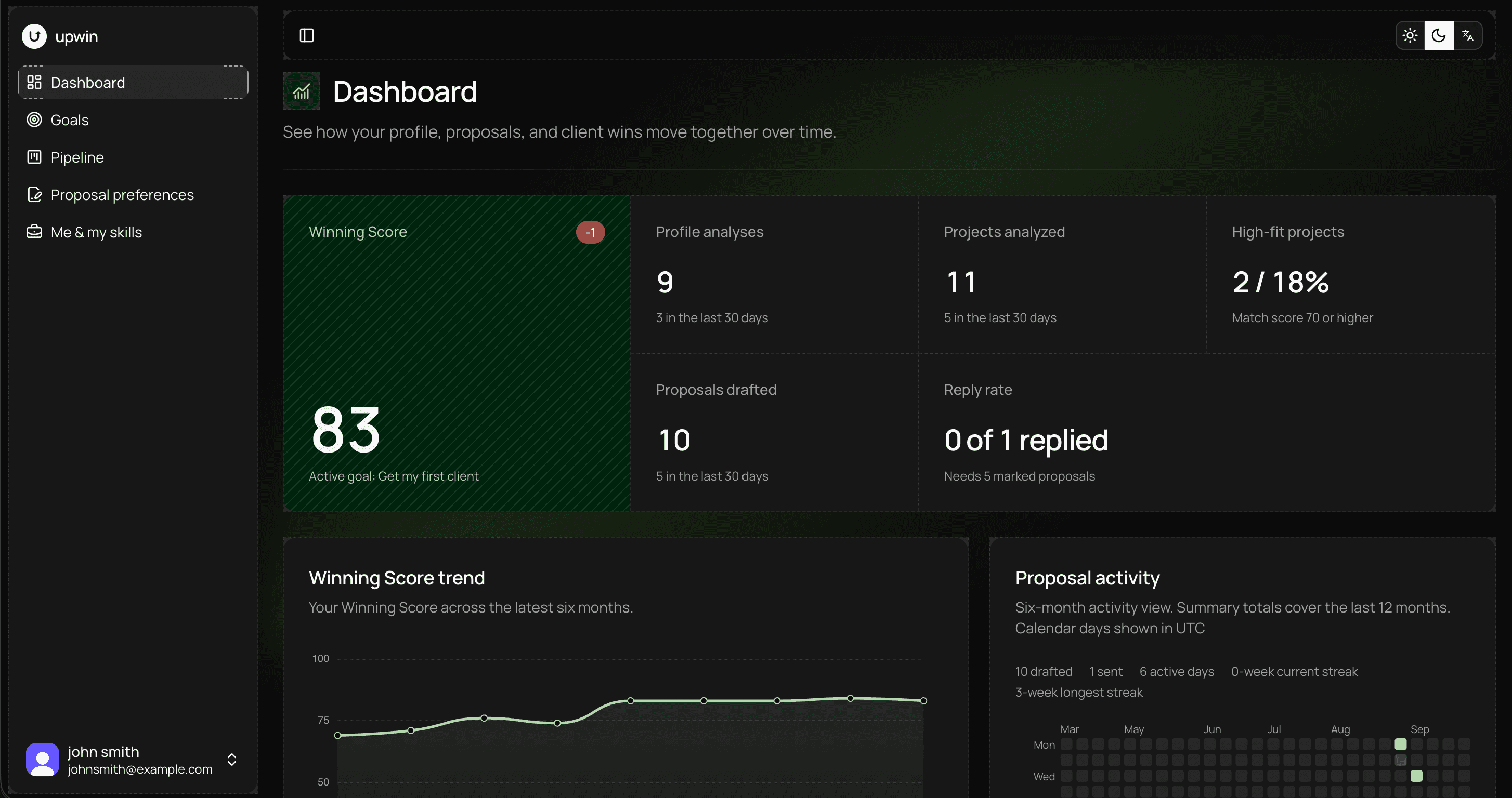 upwin dashboard showing a profile score trend, ranked fixes and proposal activity, with example data